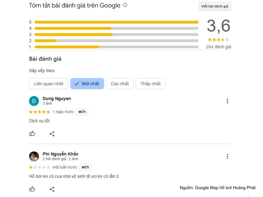 Review Hồ bơi Hoàng Phát mới nhất - Giá vé, giờ mở cửa & SĐT Đánh giá tổng quan về hồ bơi Hoàng Phát trên Google Maps