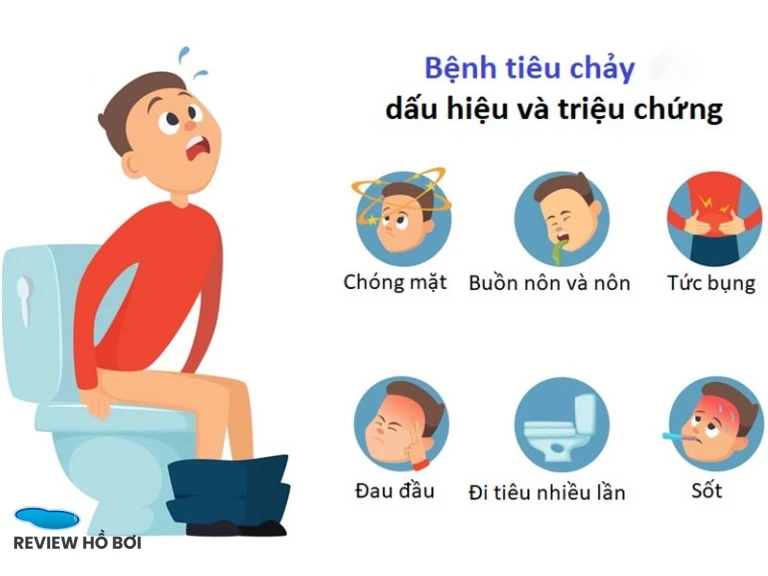 CẢNH BÁO ĐỎ: NGUY CƠ BÙNG PHÁT DỊCH BỆNH TẠI CÁC HỒ BƠI CÔNG CỘNG – BẢO VỆ SỨC KHỎE GIA ĐÌNH BẠN NGAY HÔM NAY Bệnh đường tiêu hóa (Tiêu chảy cấp)