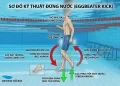 Tư thế cơ thể chuẩn xác Tập đứng nước