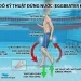 HƯỚNG DẪN KỸ THUẬT TẬP ĐỨNG NƯỚC: BÍ QUYẾT SINH TỒN VÀ TỰ TIN NƠI NƯỚC SÂU Tư thế cơ thể chuẩn xác Tập đứng nước